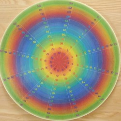 Wilded Family Colourful Multiplication Wheel