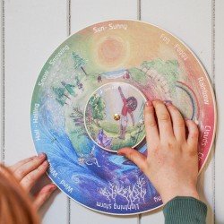 Wilded Family Weather Wheel