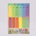 Wilded Family Poster - Times Tables 